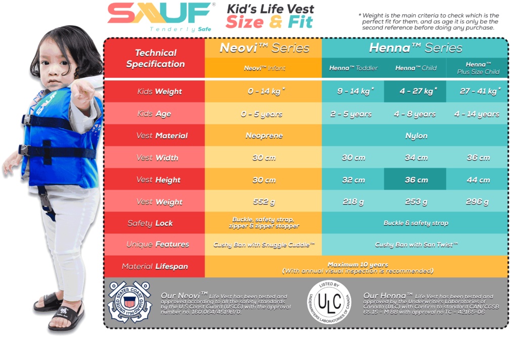 Sauf Kids Life Vest - Size & Fit Reference
